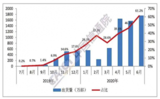 5G手機(jī)終于實戰(zhàn)了